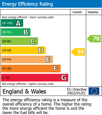 EPC Graph for 49 Pickmere Road, Crookes