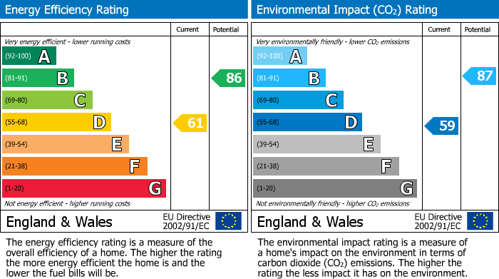 EPC Graph for 10 Bolehill LaneCrookesSheffield