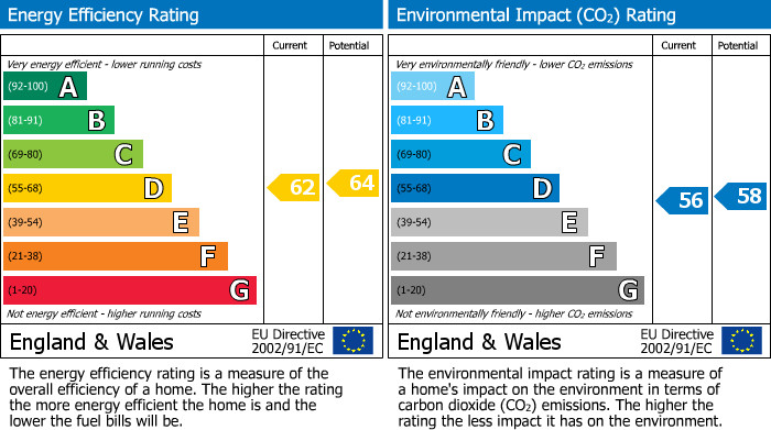 EPC Graph for 30 Upperthorpe, Upperthorpe, Sheffield