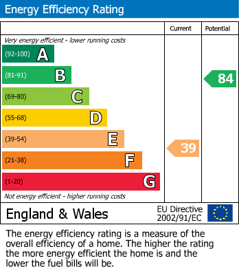 EPC Graph for 475 Crookesmoor Road, Sheffield
