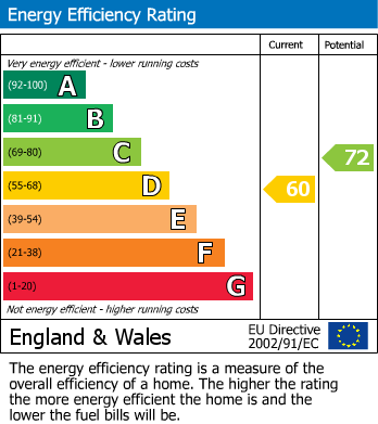 EPC Graph for Flat 4, 307 Western BankSheffield