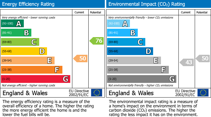 EPC Graph for 425 Glossop Road, Broomhill, Sheffield